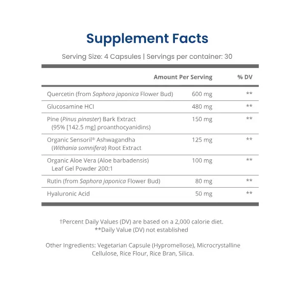 Bladder-Daily-Comfort-Supplement-Facts Bladder Daily Comfort